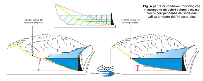 Geomorfologia Diga